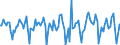 Indicator: Housing Inventory: Median Days on Market: Month-Over-Month in Boulder County, CO