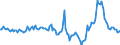 Indicator: Housing Inventory: Median Days on Market: Year-Over-Year in Boulder County, CO