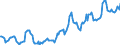 Indicator: Housing Inventory: Median: Listing Price in Boulder County, CO