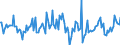 Indicator: Housing Inventory: Median: Listing Price per Square Feet Month-Over-Month in Boulder County, CO