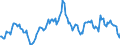 Indicator: Housing Inventory: Median: Listing Price Year-Over-Year in Boulder County, CO