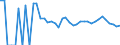 Indicator: 90% Confidence Interval: Lower Bound of Estimate of Related Children Age 5-17 in Families in Poverty for Costilla County, CO