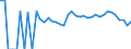 Indicator: 90% Confidence Interval: Lower Bound of Estimate of Percent of People Age 0-17 in Poverty for Costilla County, CO