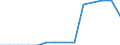 Indicator: Population Estimate,: Total, Hispanic or Latino, Two or More Races, Two Races Excluding Some Other Race, and Three or More Races (5-year estimate) in Custer County, CO