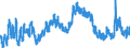 Indicator: Unemployed Persons in Custer County, CO: 