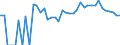 Indicator: 90% Confidence Interval: Lower Bound of Estimate of Related Children Age 5-17 in Families in Poverty for Custer County, CO