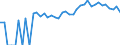 Indicator: 90% Confidence Interval: Lower Bound of Estimate of People of All Ages in Poverty for Custer County, CO