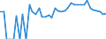 Indicator: 90% Confidence Interval: Lower Bound of Estimate of People Age 0-17 in Poverty for Custer County, CO