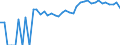 Indicator: 90% Confidence Interval: Upper Bound of Estimate of People of All Ages in Poverty for Custer County, CO