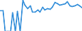 Indicator: 90% Confidence Interval: Upper Bound of Estimate of People Age 0-17 in Poverty for Custer County, CO