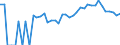 Indicator: 90% Confidence Interval: Lower Bound of Estimate of Percent of Related Children Age 5-17 in Families in Poverty for Custer County, CO