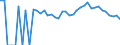 Indicator: 90% Confidence Interval: Lower Bound of Estimate of Percent of People of All Ages in Poverty for Custer County, CO