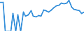 Indicator: 90% Confidence Interval: Lower Bound of Estimate of Percent of People Age 0-17 in Poverty for Custer County, CO