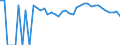 Indicator: 90% Confidence Interval: Upper Bound of Estimate of Percent of People of All Ages in Poverty for Custer County, CO