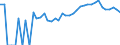 Indicator: 90% Confidence Interval: Upper Bound of Estimate of Percent of People Age 0-17 in Poverty for Custer County, CO