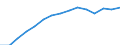 Indicator: Population Estimate,: by Sex, Total Population (5-year estimate) in Delta County, CO