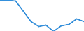 Indicator: Population Estimate,: Migration Flow (5-year estimate) for Delta County, CO (DISCONTINUED)