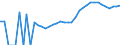 Indicator: Housing Inventory: Active Listing Count: ty, CO