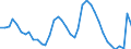 Indicator: Housing Inventory: Active Listing Count: , CO