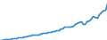 Indicator: Housing Inventory: Active Listing Count: unty, CO