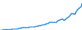 Indicator: Housing Inventory: Active Listing Count: 