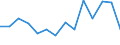 Indicator: Population Estimate,: Total, Hispanic or Latino, Native Hawaiian and Other Pacific Islander Alone (5-year estimate) in Denver County, CO