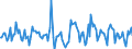 Indicator: Housing Inventory: Median: Home Size in Square Feet Month-Over-Month in Denver County, CO