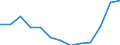 Indicator: Housing Inventory: Active Listing Count: 