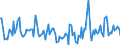 Indicator: Housing Inventory: Active Listing Count: Month-Over-Month in Eagle County, CO