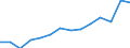 Indicator: Housing Inventory: Active Listing Count: eted an Associate's Degree or Higher (5-year estimate) in Eagle County, CO