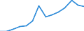 Indicator: Population Estimate,: Total, Not Hispanic or Latino, Black or African American Alone (5-year estimate) in Eagle County, CO