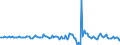 Indicator: Housing Inventory: Median: Listing Price Month-Over-Month in Eagle County, CO