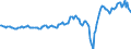 Indicator: Housing Inventory: Median: Listing Price per Square Feet in Eagle County, CO