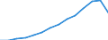 Indicator: Population Estimate,: Total, Not Hispanic or Latino, White Alone (5-year estimate) in Elbert County, CO