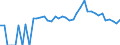 Indicator: 90% Confidence Interval: Lower Bound of Estimate of People Age 0-17 in Poverty for Elbert County, CO