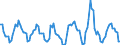 Indicator: Housing Inventory: Active Listing Count: Month-Over-Month in El Paso County, CO