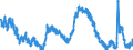 Indicator: Housing Inventory: Active Listing Count: 