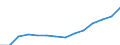 Indicator: Population Estimate,: Total, Hispanic or Latino, Two or More Races, Two Races Excluding Some Other Race, and Three or More Races (5-year estimate) in El Paso County, CO