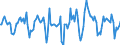 Indicator: Market Hotness:: Median Days on Market in El Paso County, CO