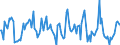 Indicator: Market Hotness:: Median Listing Price in El Paso County, CO