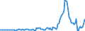 Indicator: Market Hotness: Hotness Rank in El Paso County, CO: 