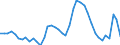 Indicator: Unemployed Persons in El Paso County, CO: 