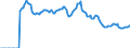 Indicator: Market Hotness: Listing Views per Property: Versus the United States in El Paso County, CO