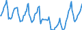 Indicator: Housing Inventory: Median Days on Market: in El Paso County, CO