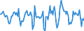 Indicator: Housing Inventory: Median Days on Market: Month-Over-Month in El Paso County, CO