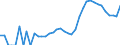 Indicator: Housing Inventory: Active Listing Count: unty, CO