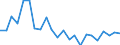 Indicator: Housing Inventory: Active Listing Count: arfield County, CO