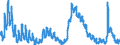 Indicator: Housing Inventory: Active Listing Count: O