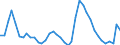 Indicator: Housing Inventory: Active Listing Count: O