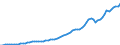 Indicator: Housing Inventory: Active Listing Count: 